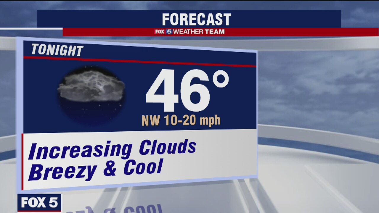 Monday Evening Weather Forecast