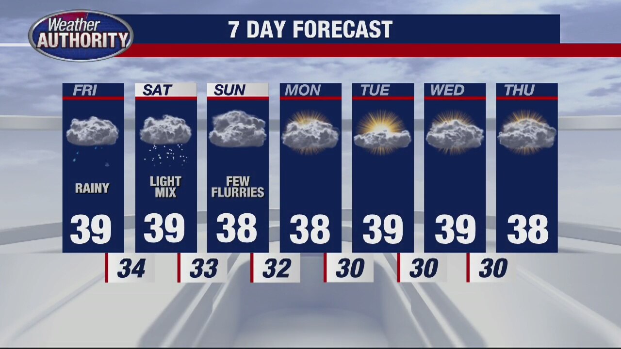 Rainy Friday on the way