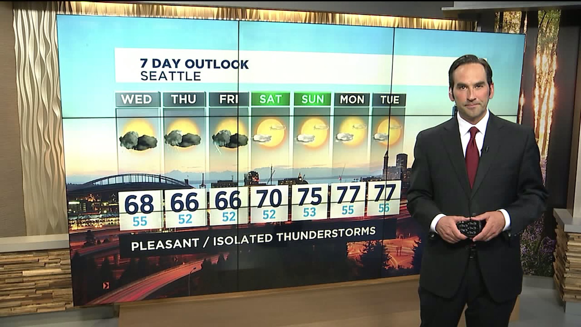 Q13 Evening weather forecast