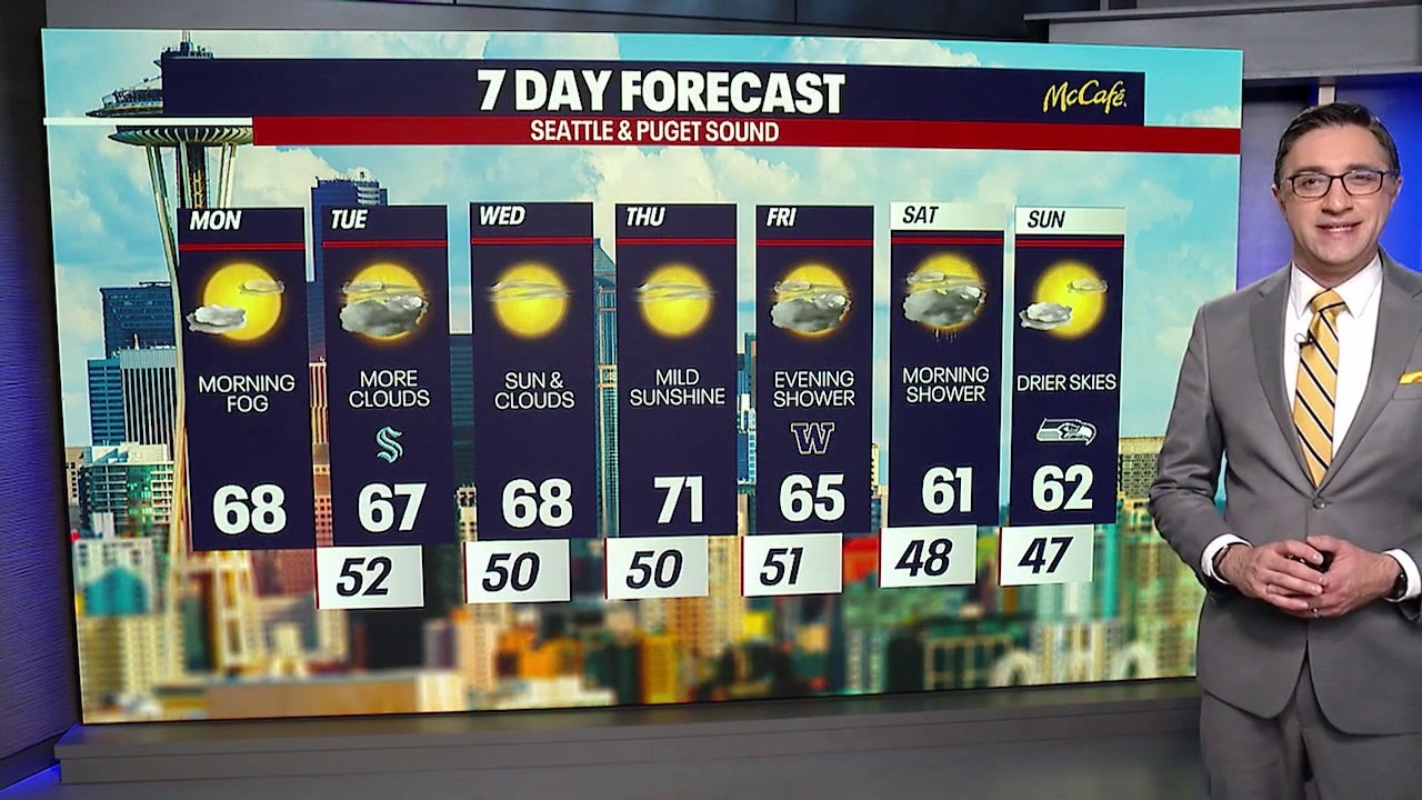 Seattle weather: Cooler, seasonable weather for Monday