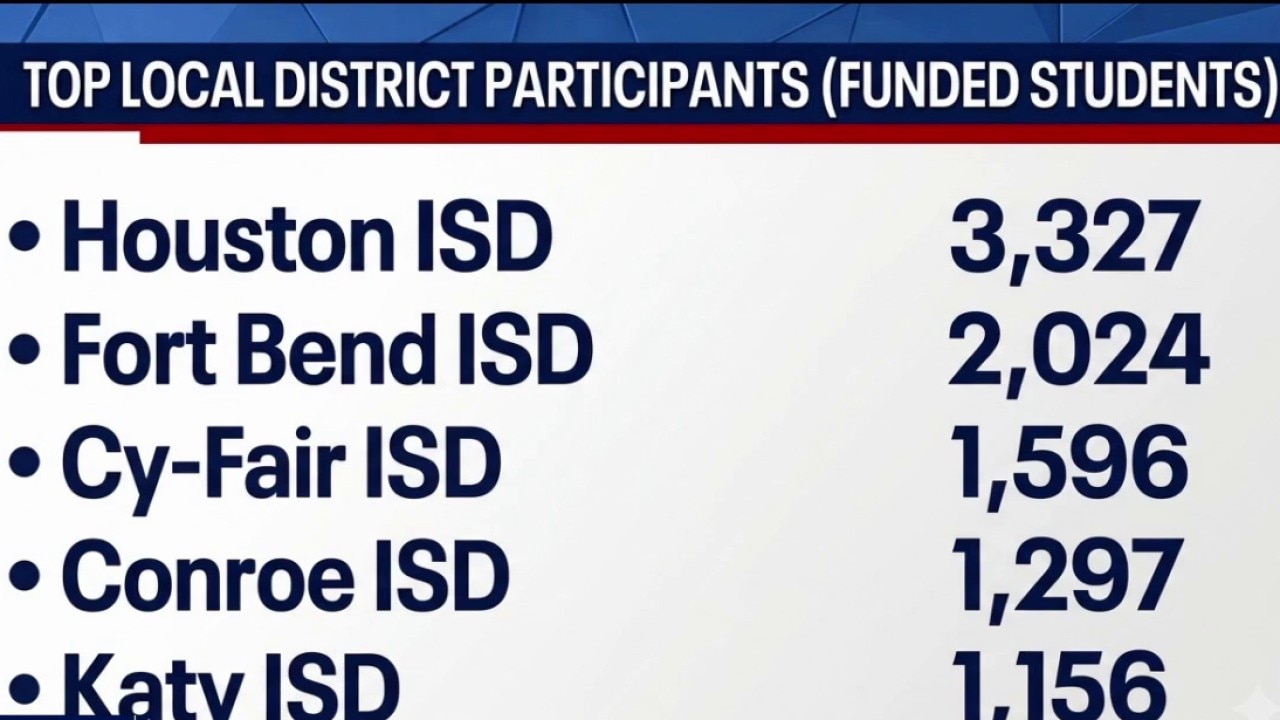 Texas releases first Education Freedom Account participation data