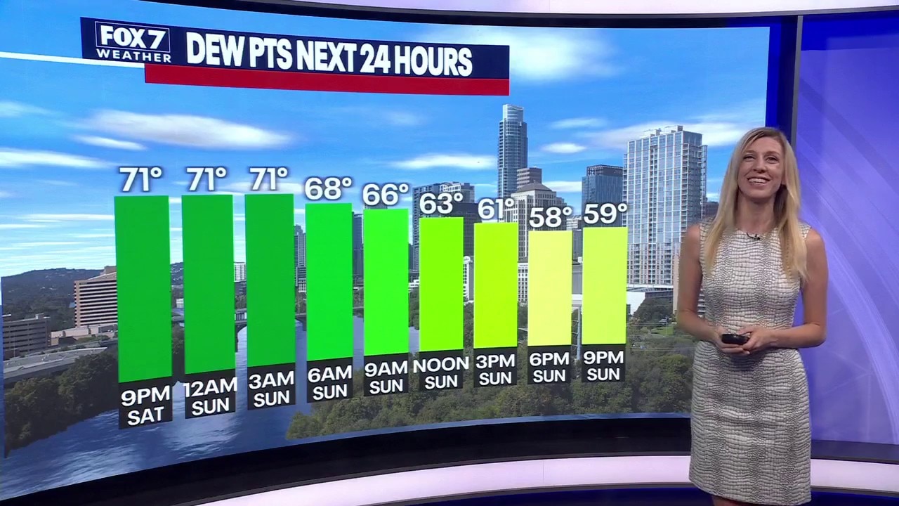 Austin weather: August 1st overnight forecast