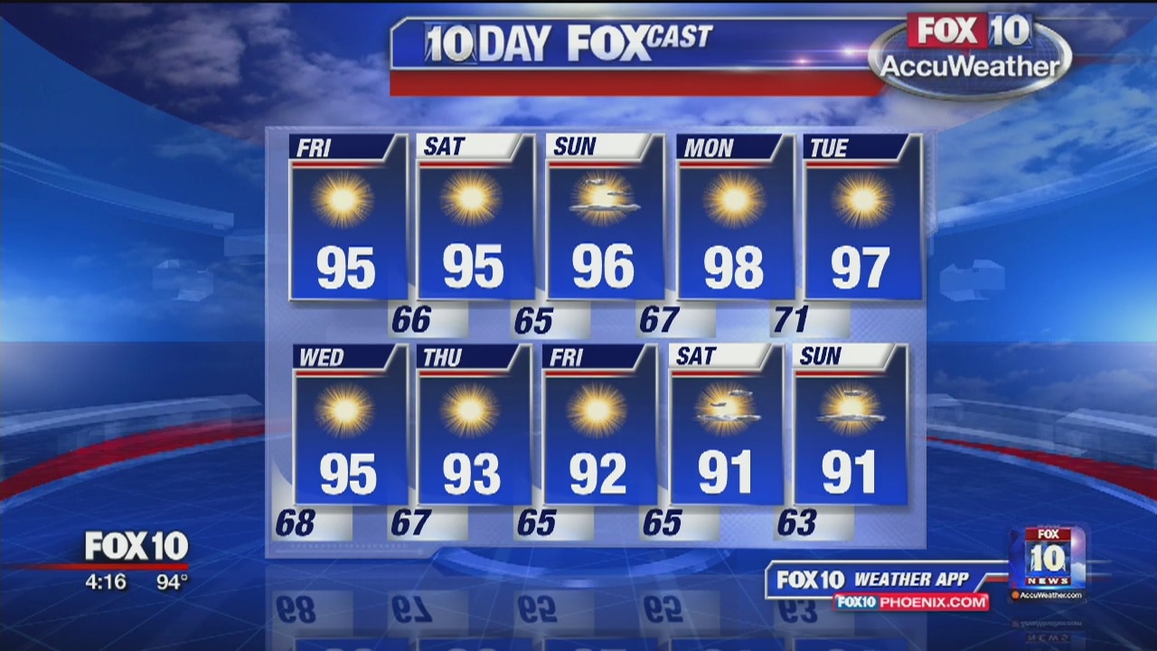 4PM Weather - 10/3/19