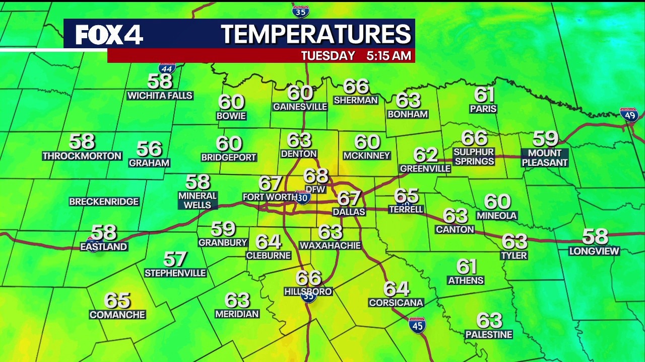 Dallas weather: Oct. 27 morning forecast