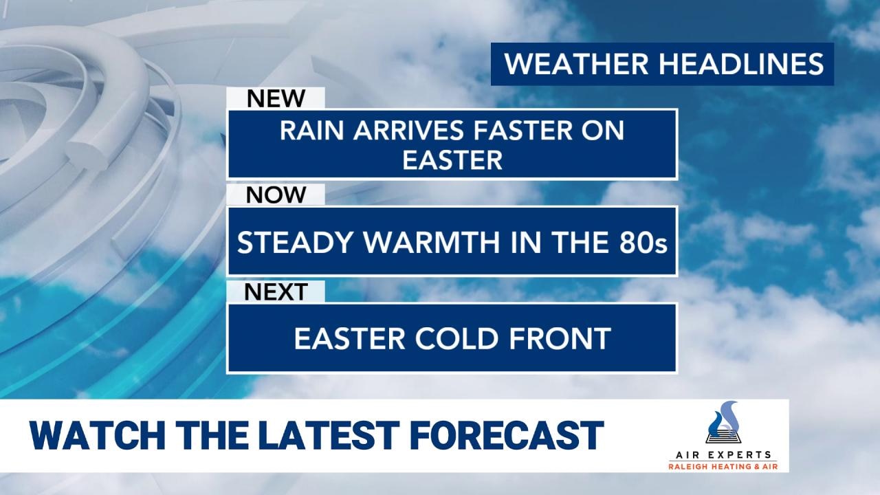 WRAL WeatherCenter Forecast