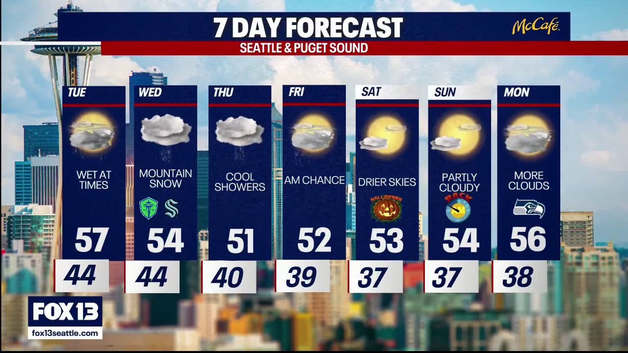 Seattle weather: Rainy Halloweek ahead