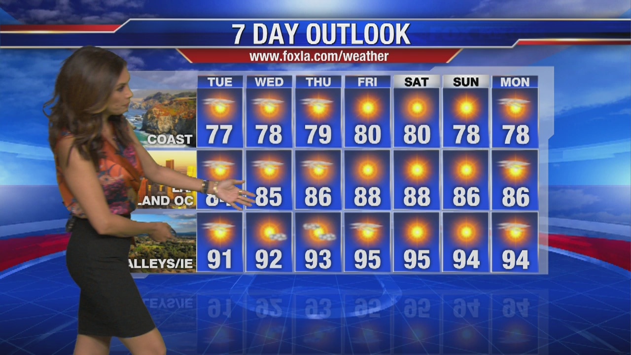 Tuesday morning weather forecast