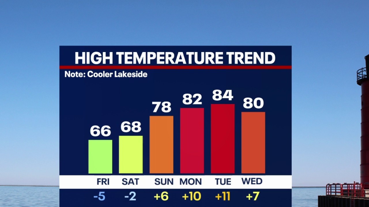 Wisconsin Weather Experts: Warmup begins 