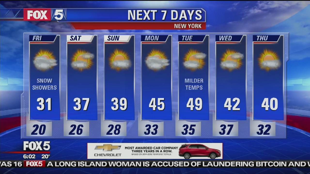 Weather