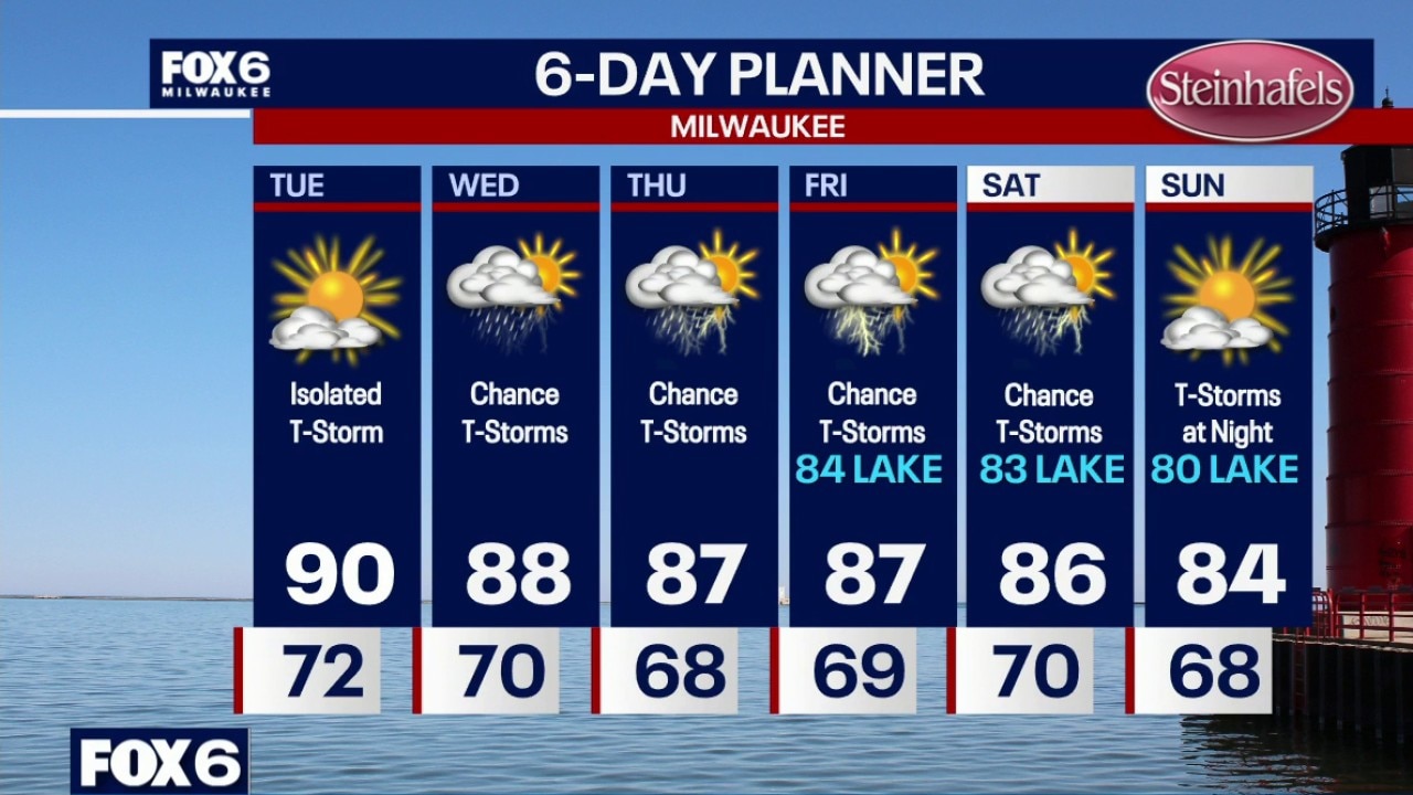 Milwaukee weather: Hot and humid on Tuesday