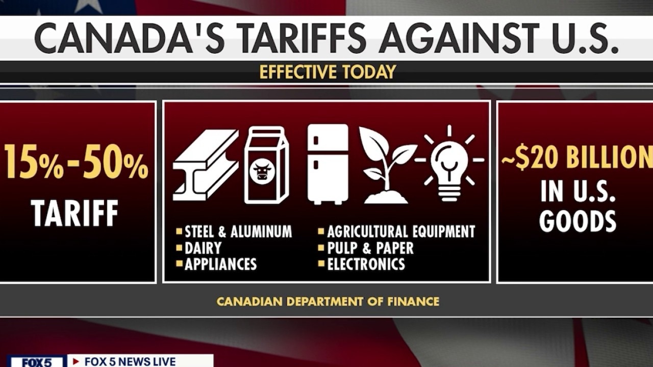 US-Canada trade war escalates; Senate tests CLARITY Act