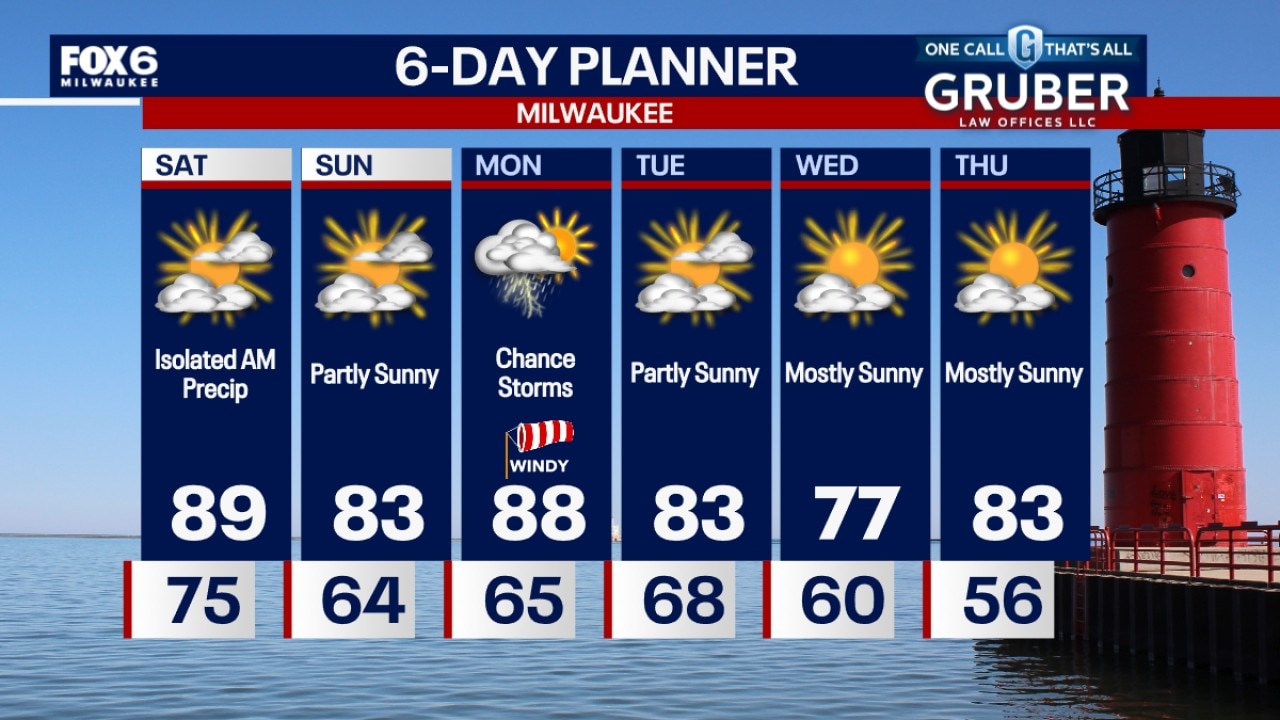 Milwaukee Weather: Afternoon smoke returns