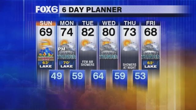 Weather Webcast with Stephanie Barichello
