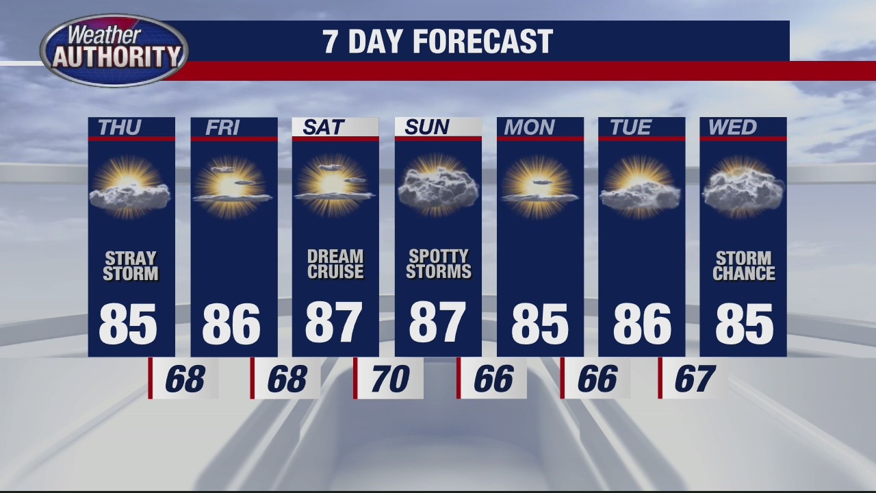 Good looking stretch of weather coming up for weekend