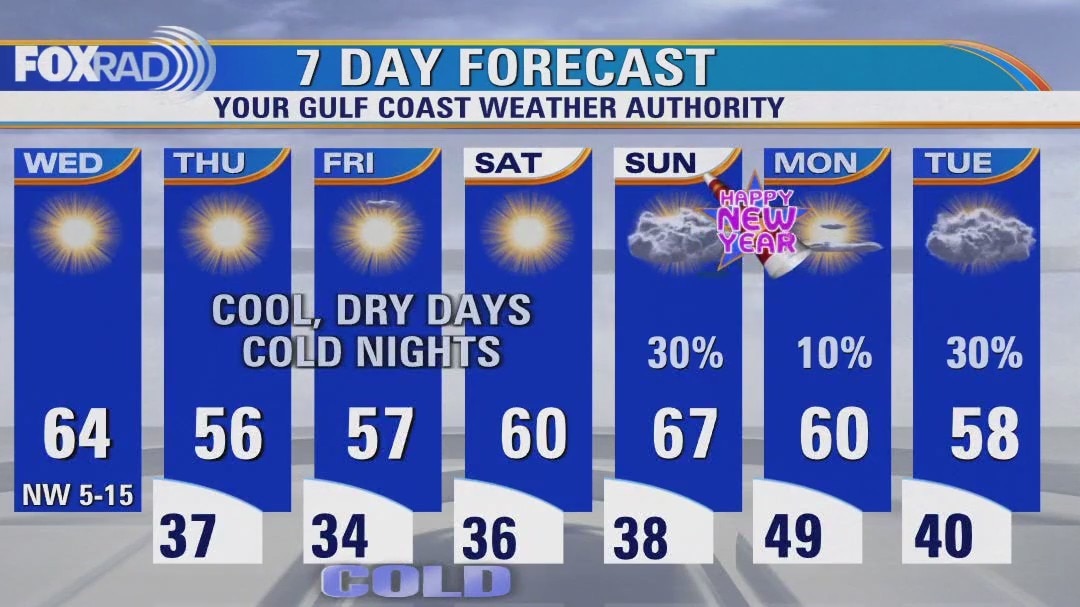 Fox 26 Weather Forecast