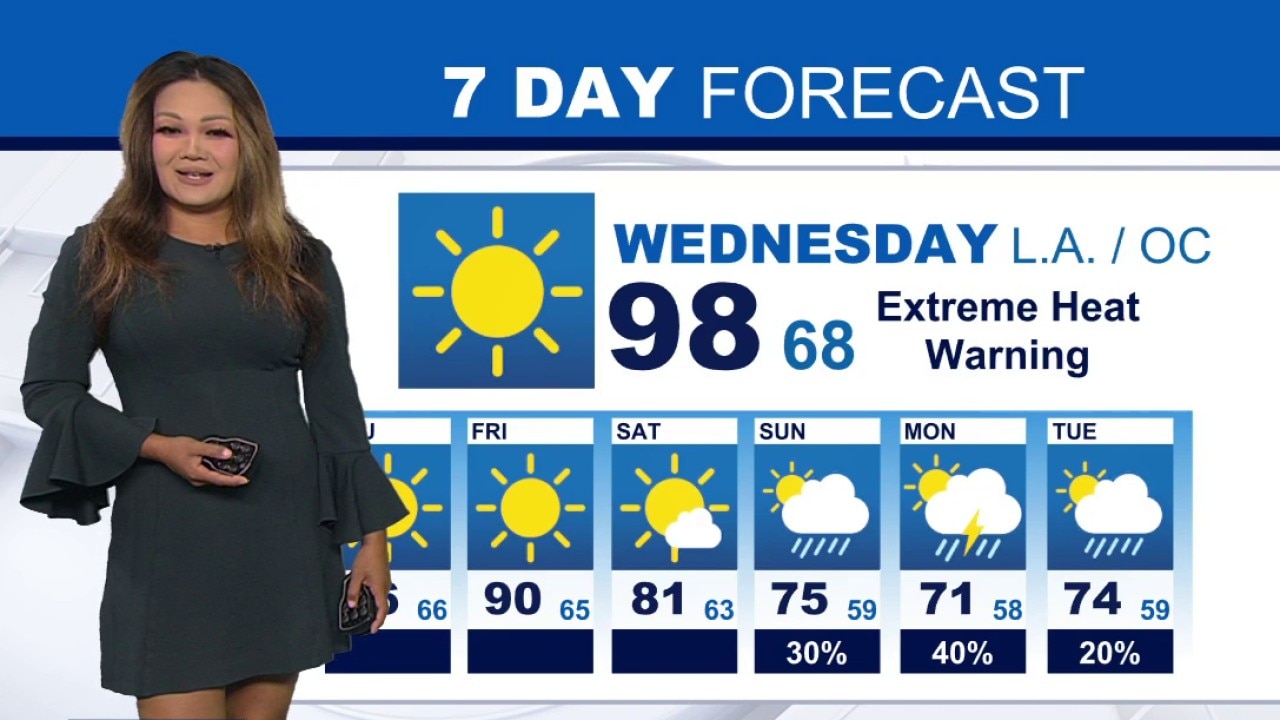Weather Forecast for Wednesday, Oct. 7