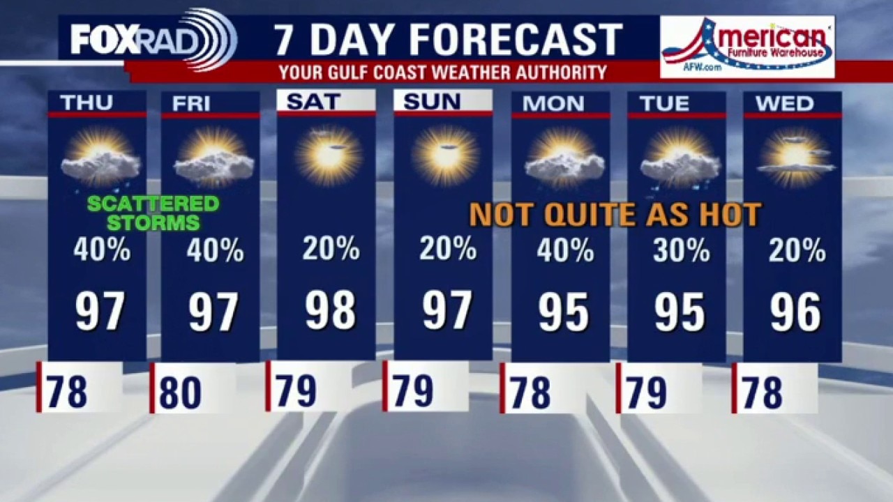 Houston weather: Rain chances returning to the forecast