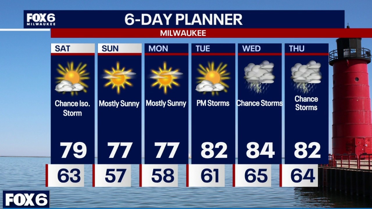 Milwaukee weather: A dry weekend is ahead