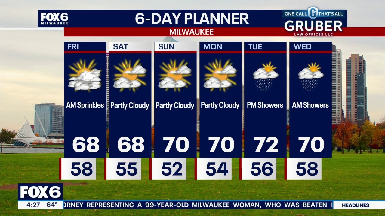 Milwaukee weather: Sprinkles Friday morning then a great weekend!