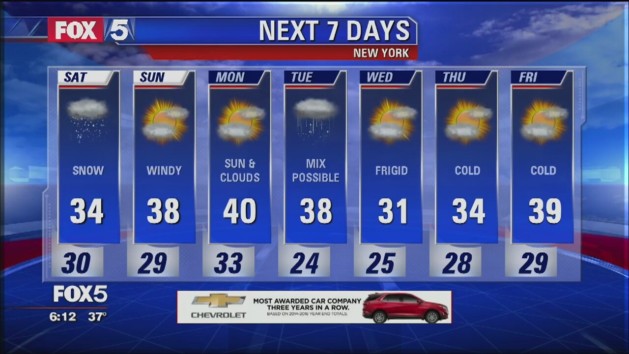 Snow is expected in New York City