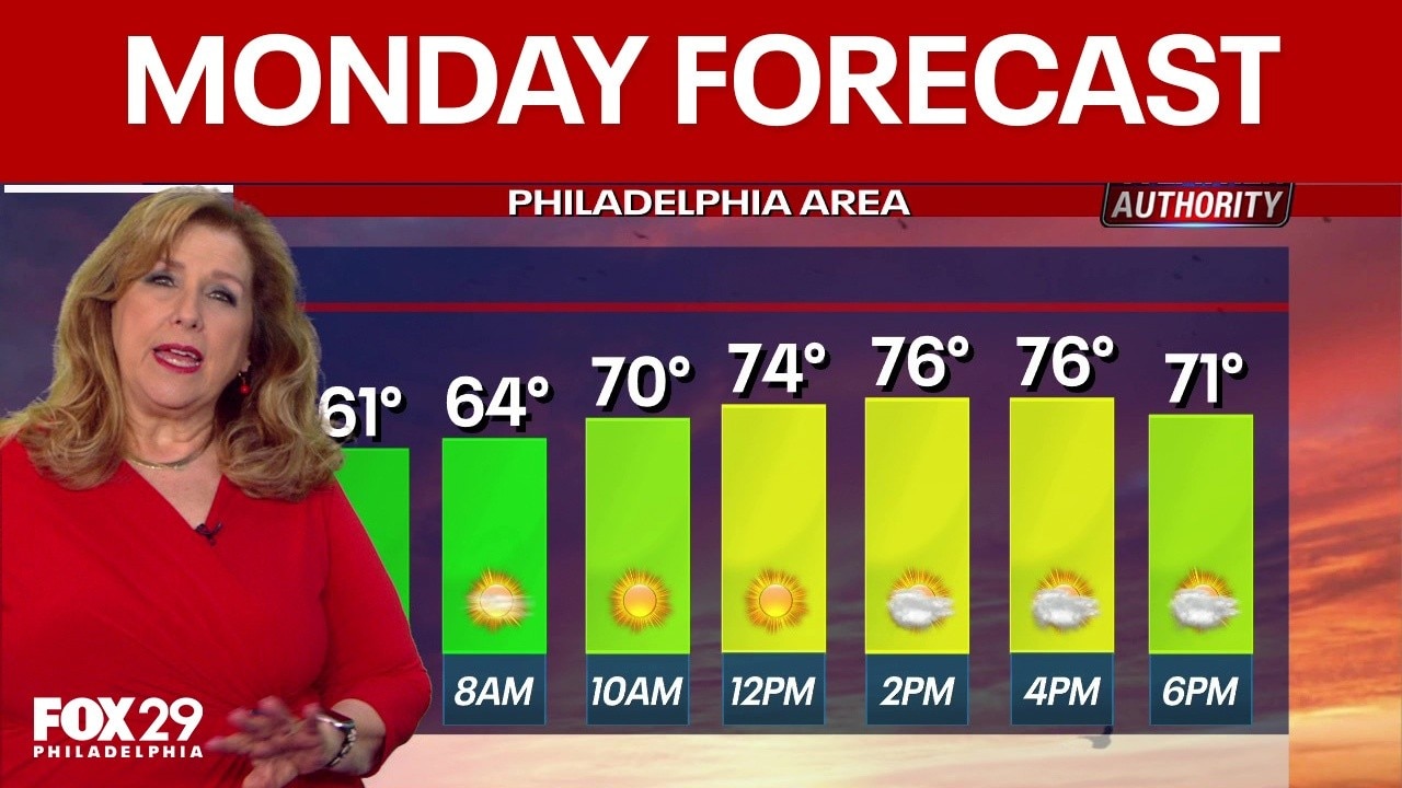 Philadelphia weather: Monday forecast