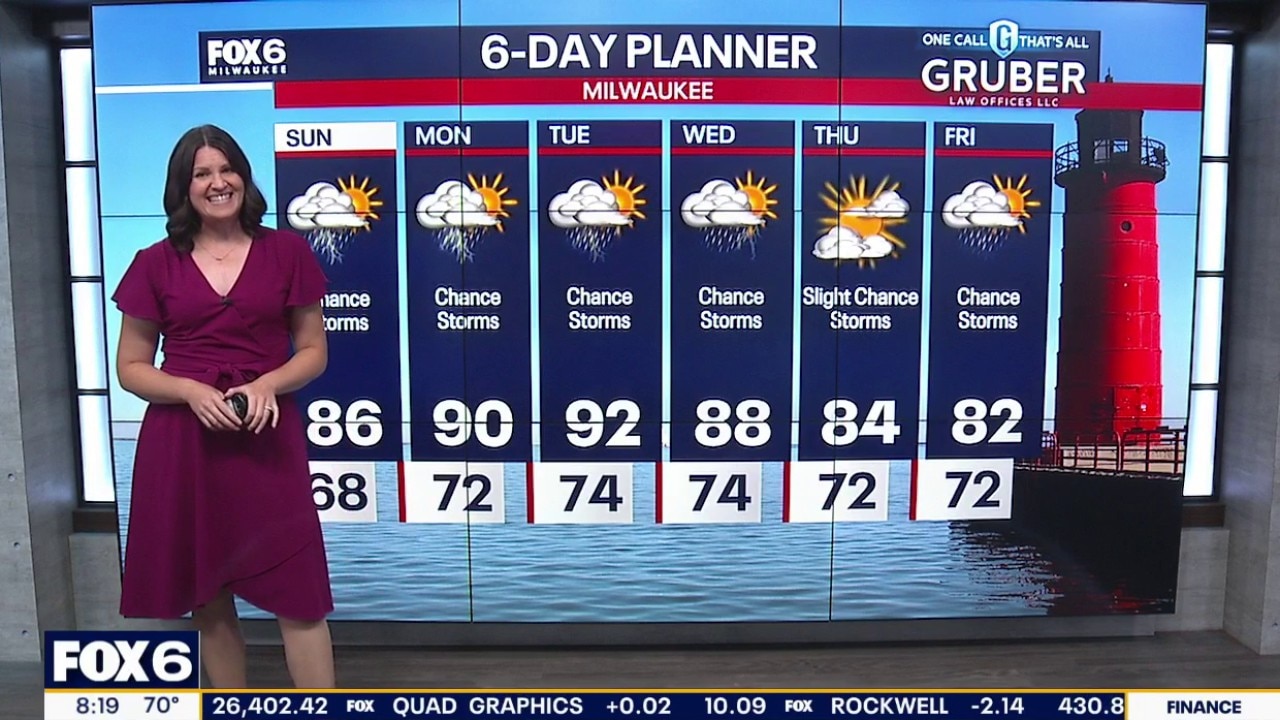Milwaukee weather: Heat, humidity and storms this week