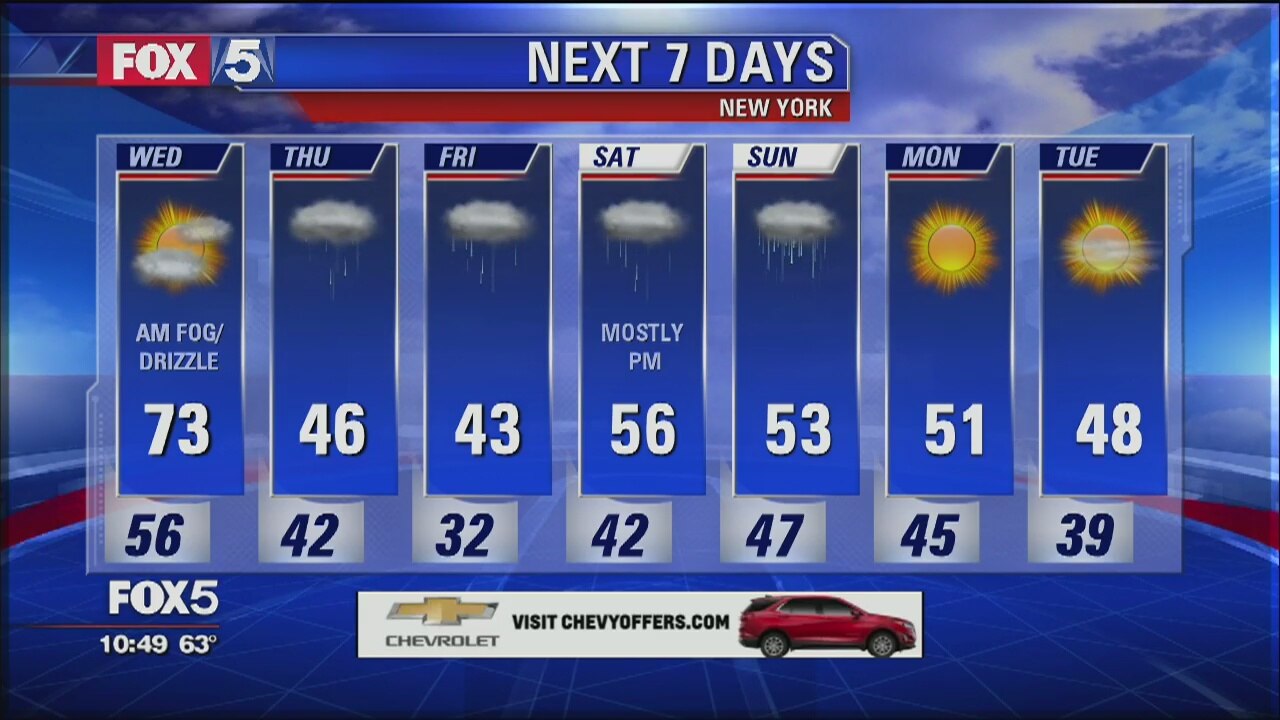 Weather Forecast