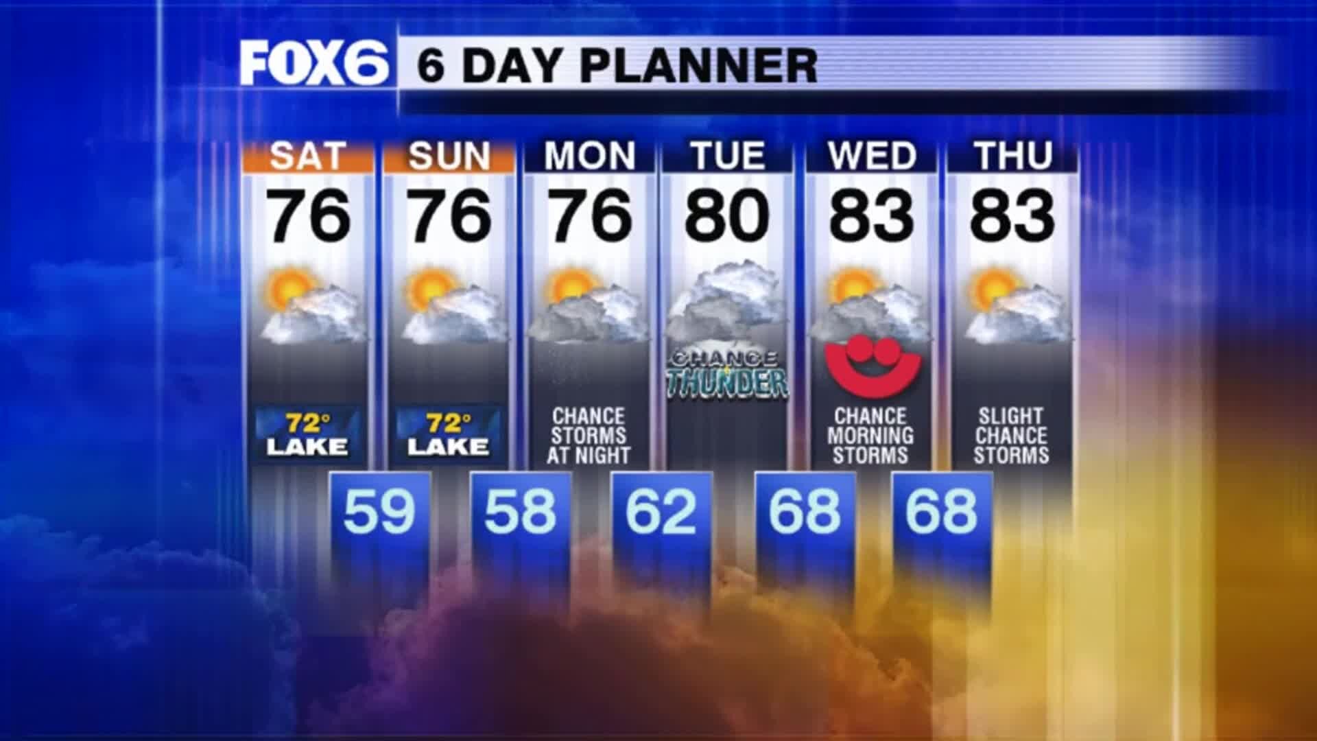 Weather Webcast with Rachael Kaye