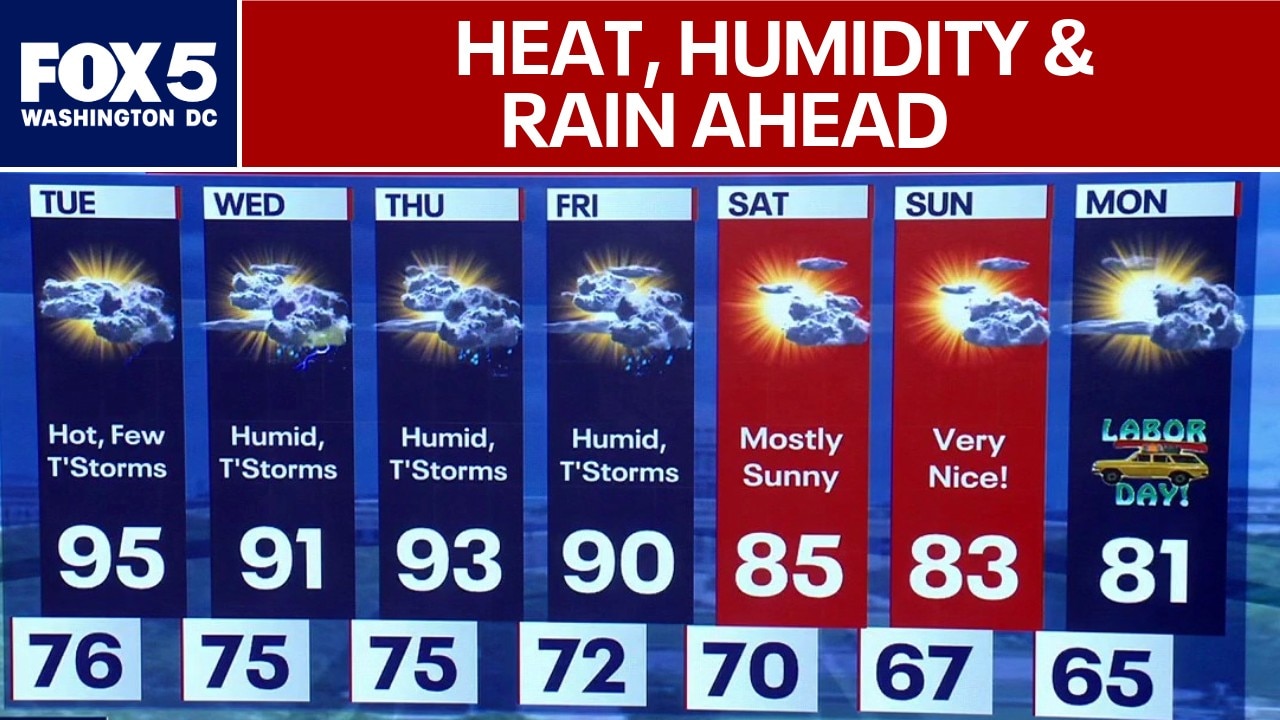 DC Weather: Heat, humidity and chances for rain before weekend