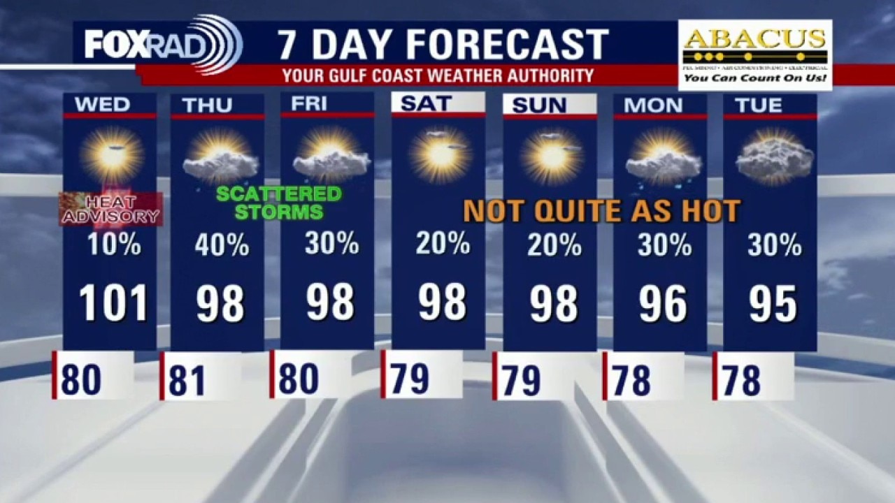 Houston weather: Triple digit temperatures on the way for Wednesday