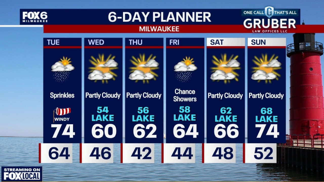 Weather webcast with Stephanie Barichello