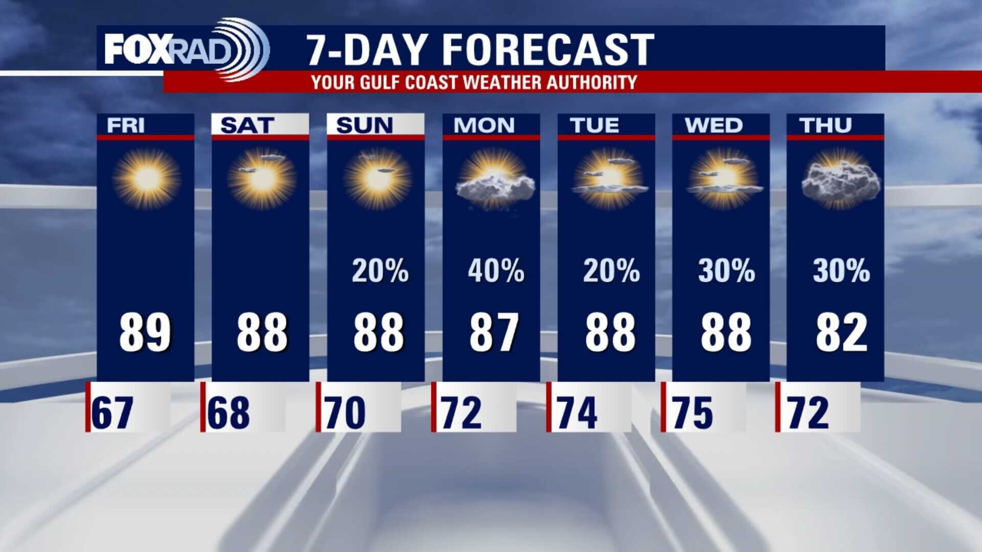 Thursday night leading into Friday morning weather forecast