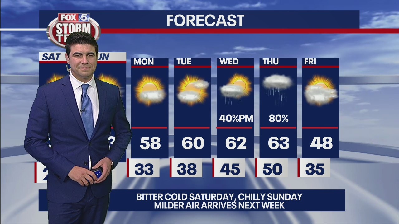 Friday evening forestcast