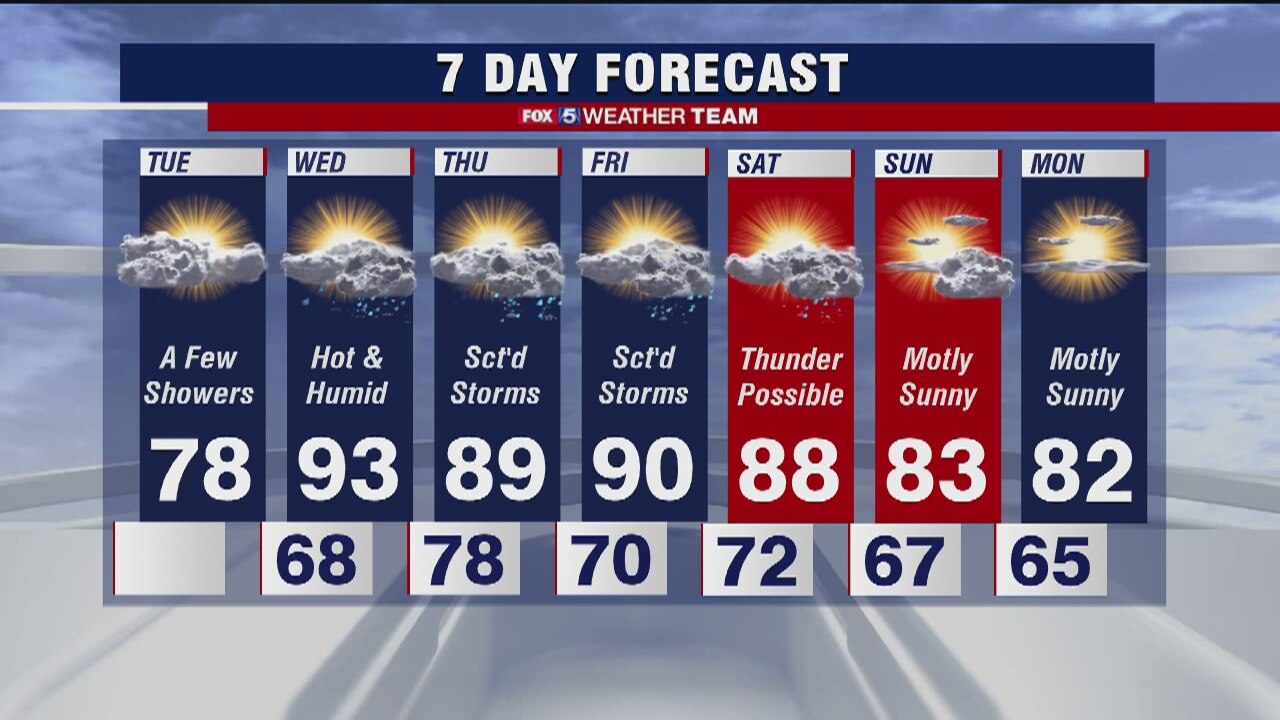 FOX 5 Weather forecast for Tuesday, June 2