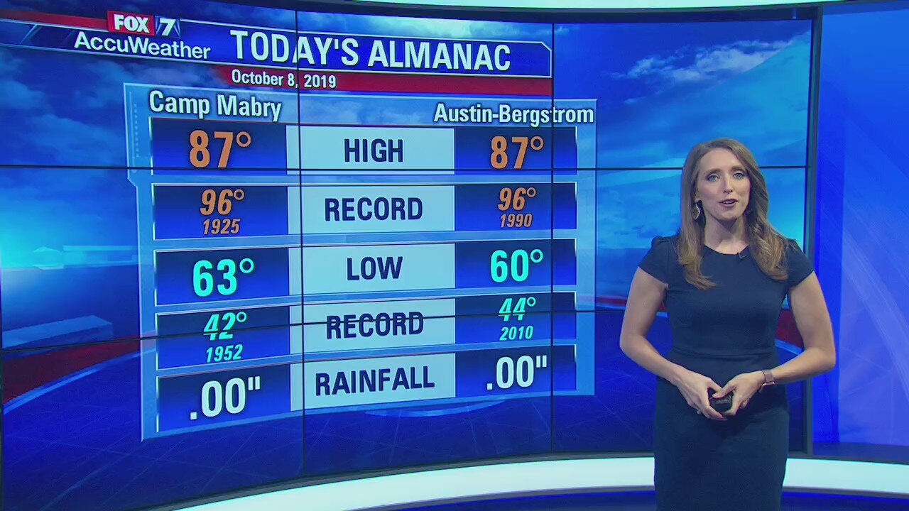Evening weather forecast for October 8