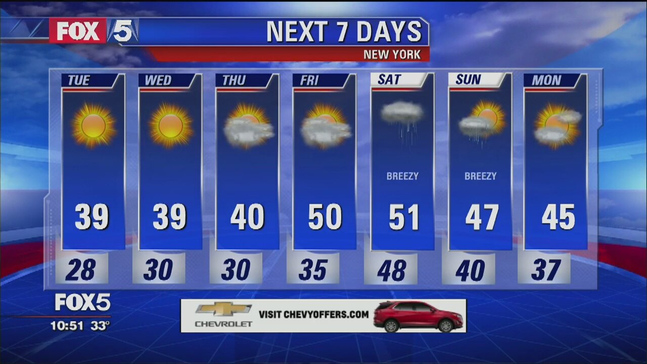 Weather Forecast