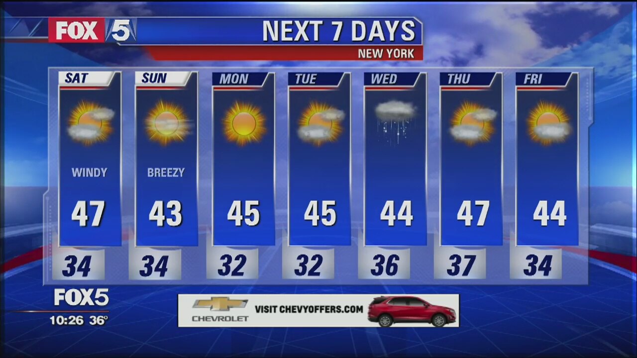 Weather Forecast