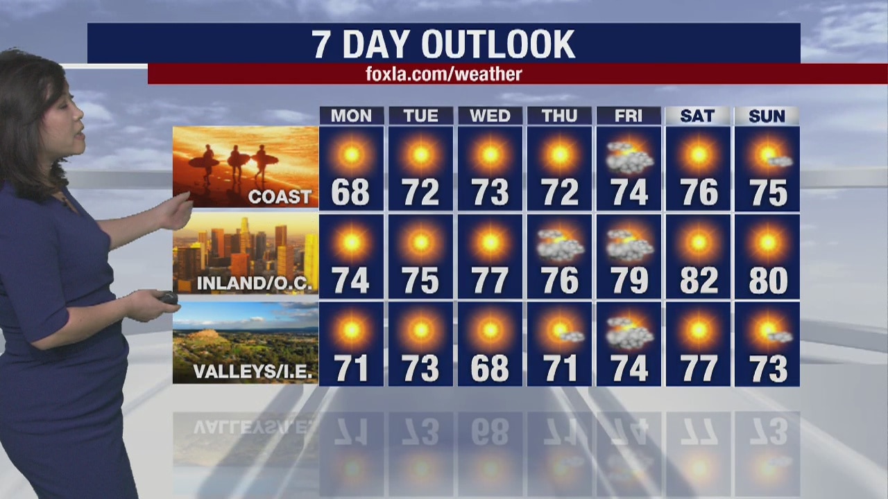 Weather forecast for Sunday, January 26