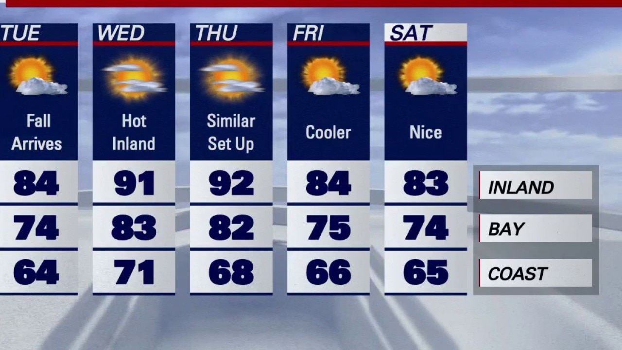 Temperatures to tick up around Bay Area as fall arrives   