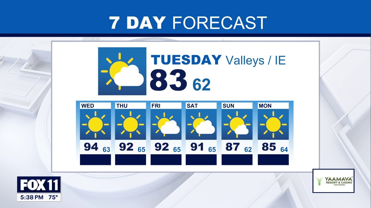 Weather Forecast: Monday, Sept. 21