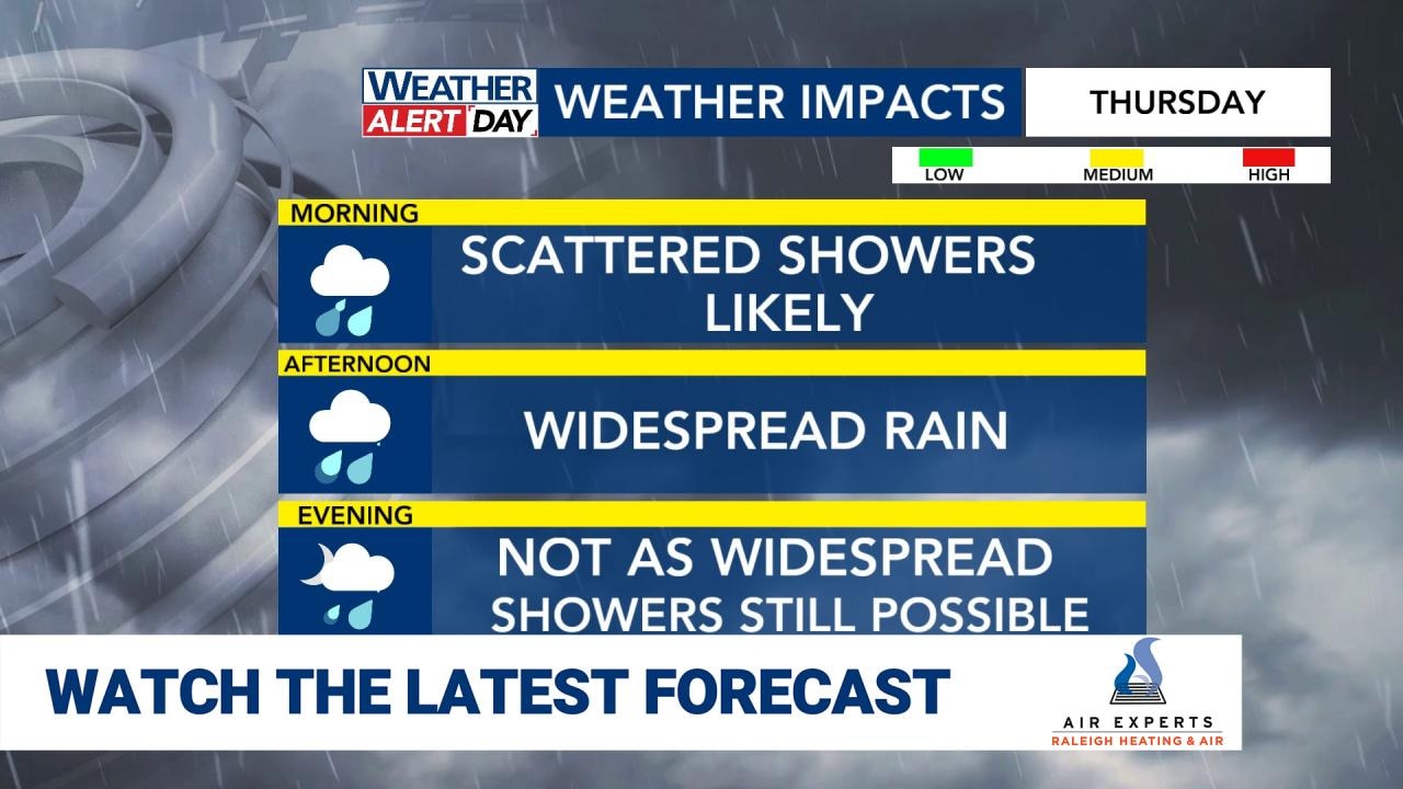 WRAL WeatherCenter Forecast