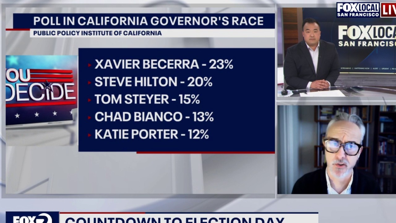Breaking down poll: Why Becerra, Hilton leading California governor's race