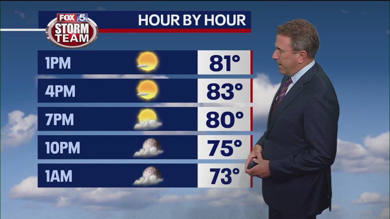Thursday noon weather forecast