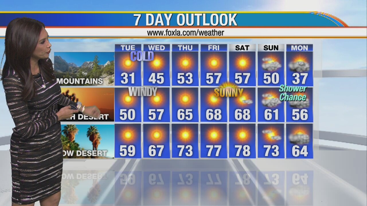 Weather Forecast for Tuesday, February 4