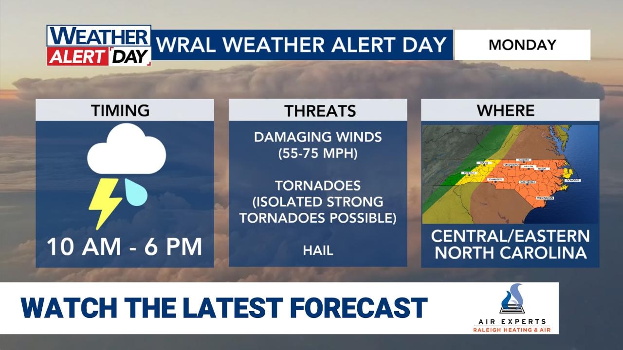 WRAL WeatherCenter Forecast