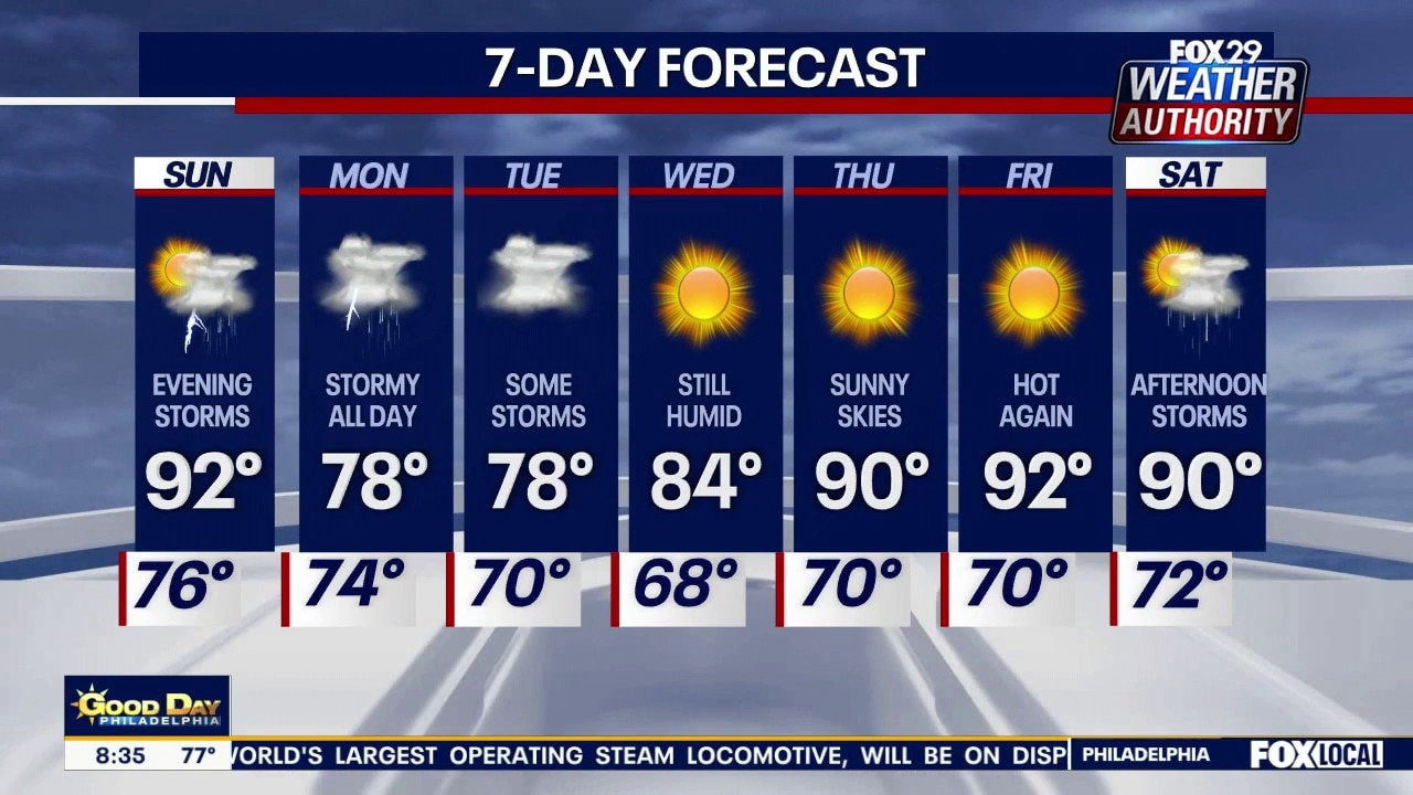 Philadelphia weather: Sunday morning forecast