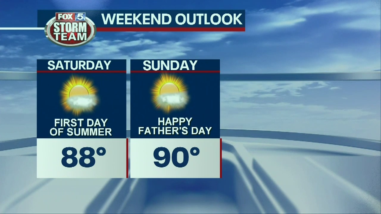 Friday Afternoon Forecast