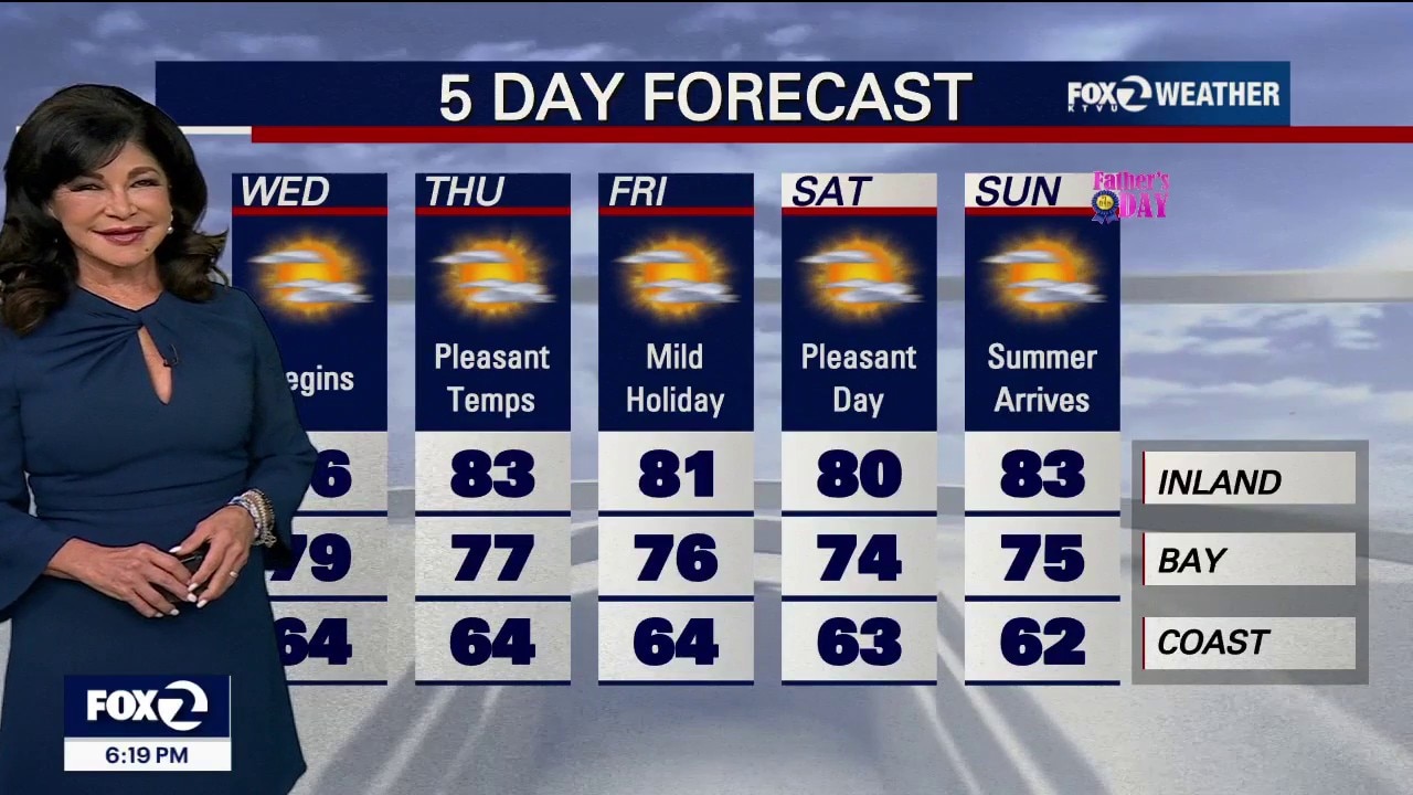 The heat eases, but another weather hazard remains