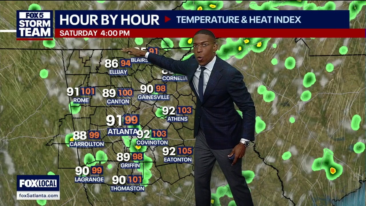 Friday and weekend weather forecast