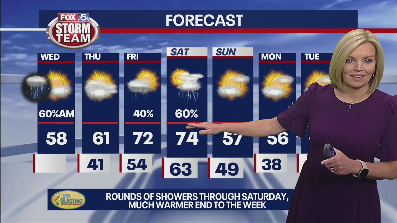 Wednesday morning weather forecast